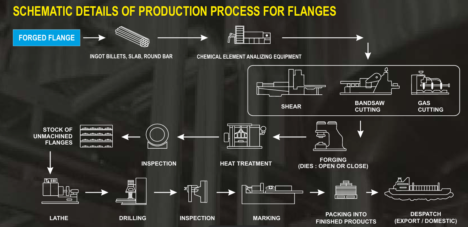 process